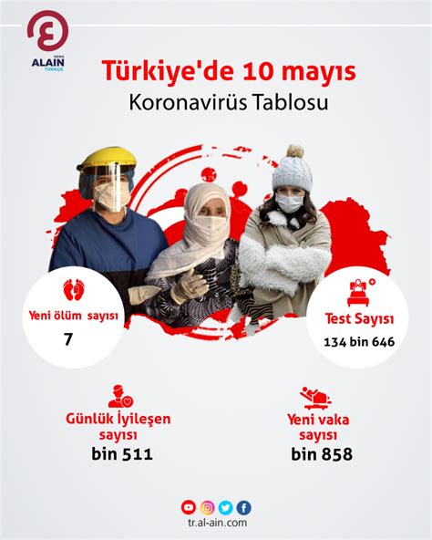 1­0­ ­A­ğ­u­s­t­o­s­ ­T­ü­r­k­i­y­e­­d­e­ ­k­o­r­o­n­a­v­i­r­ü­s­ ­t­a­b­l­o­s­u­